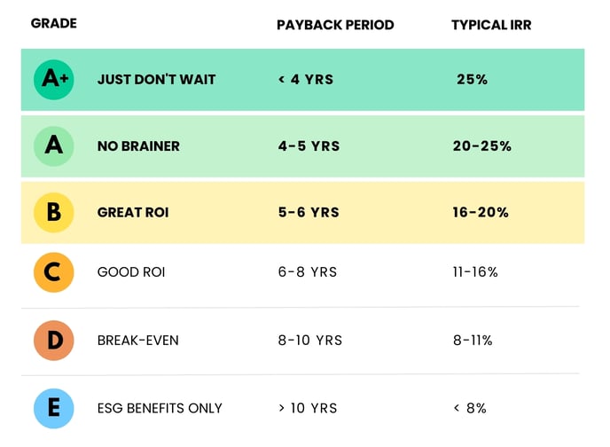 Clean Energy Grades Definitions (Jun 2023)